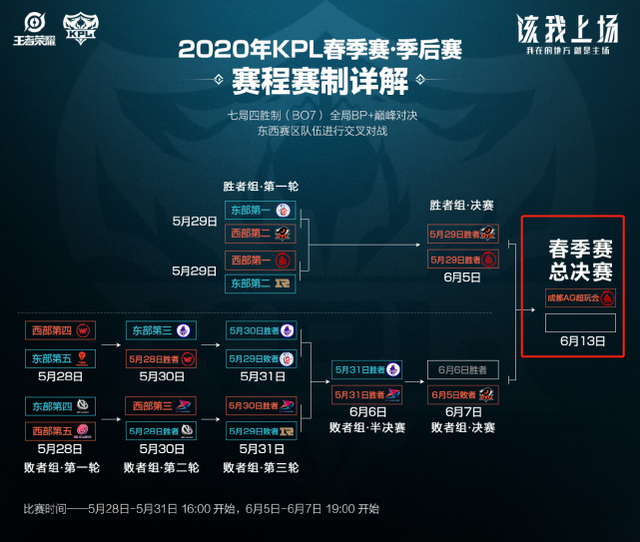 联需弥补的 联需弥补的