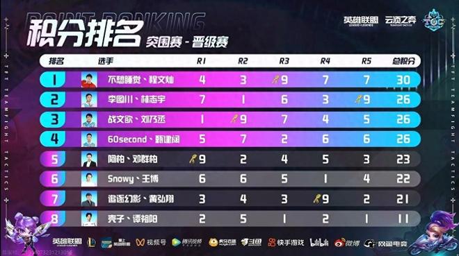 低位进攻 低位进攻