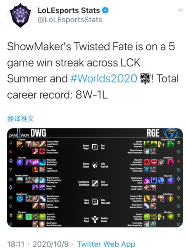 管理层进行 管理层进行